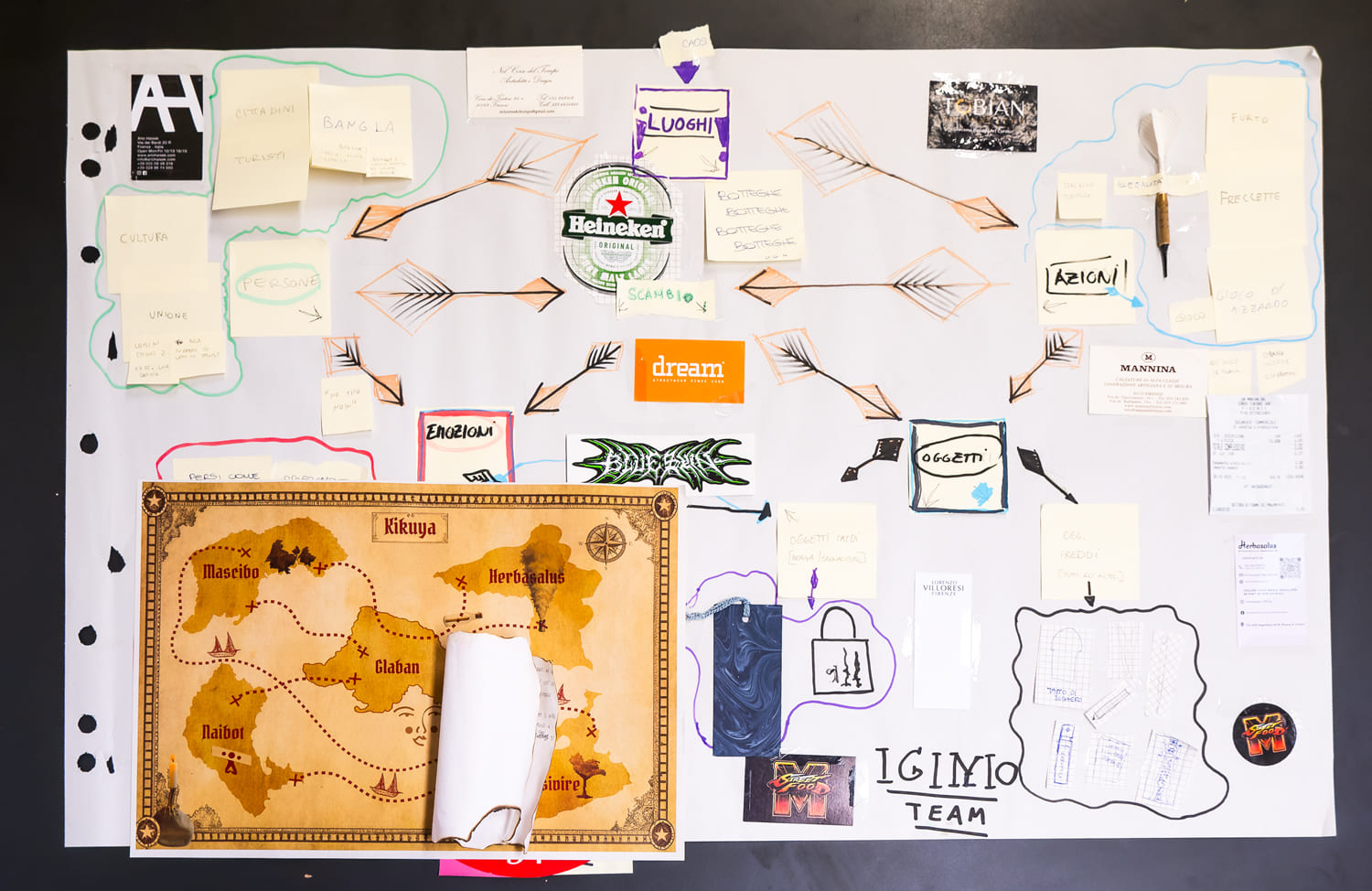 Mappa concettuale con post-it, disegni e cartellini su brainstorming di idee e collegamenti creativi.